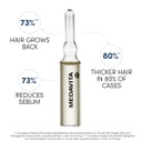 Promo: Medavita Lotion Concentré Box 100ml + shampoo + shining serum 