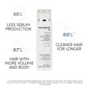 Medavita Requilibre Sebum Balancing Shampoo