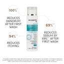 Medavita Puroxine Instant Anti-Dandruff Shampoo